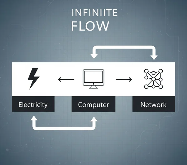 Key tech elements for crafting Internet in Infinite Craft