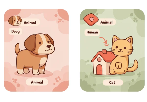 Ilustrasi membuat anjing dan kucing di Infinite Craft